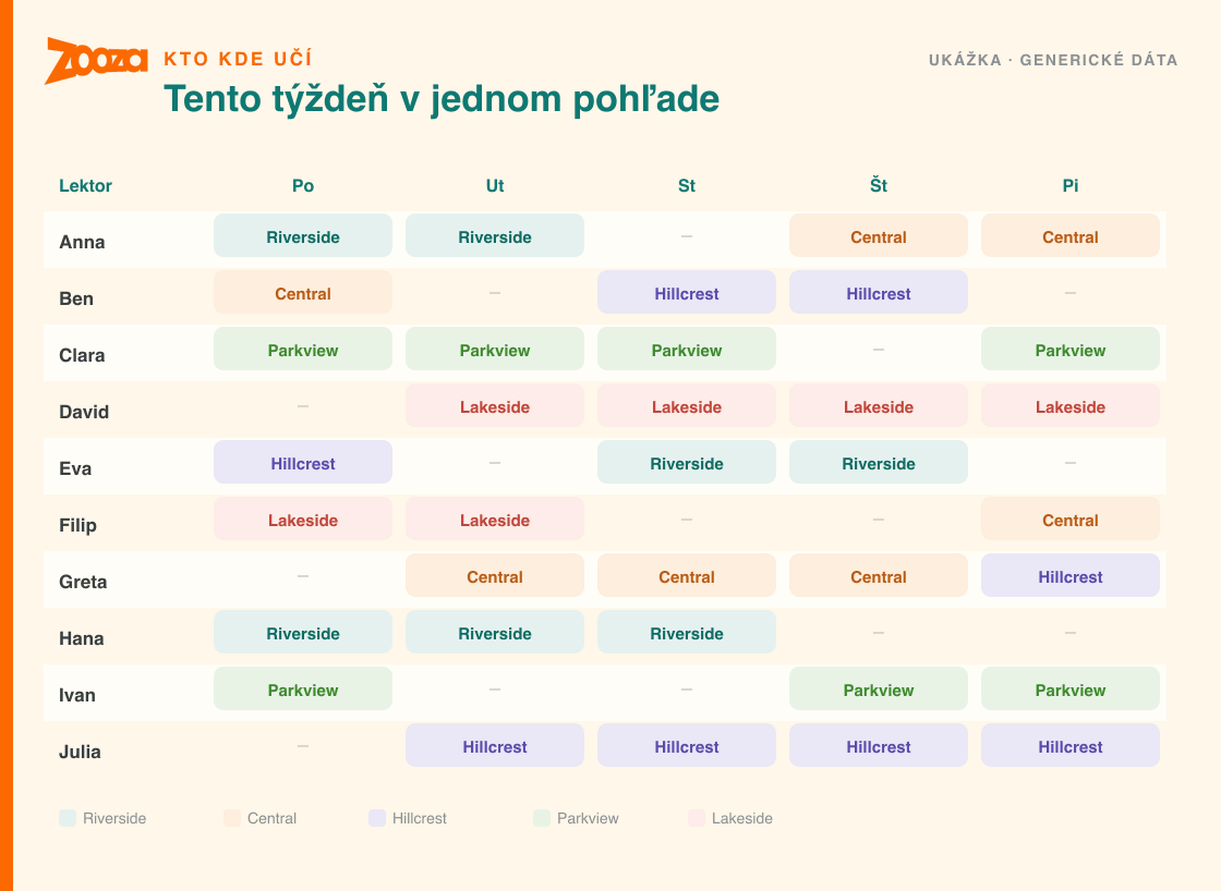 Farebne rozlíšená mriežka, ktorá ukazuje, ktorý lektor je v ktorý deň týždňa v ktorej sále — ukážka reportu, aký stavia Zooza Asistent