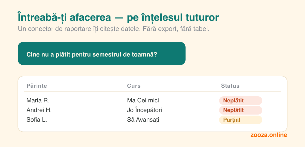 Întrebi un conector de raportare „Cine n-a plătit pentru semestrul de toamnă?\