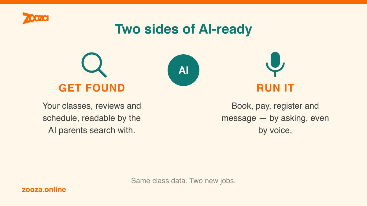 Two sides of AI-ready for a children’s activity business: getting found by AI search, and running operations by voice
